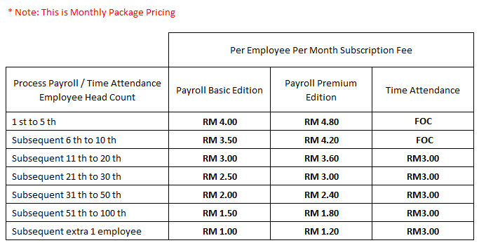 payroll pricelist - monthly